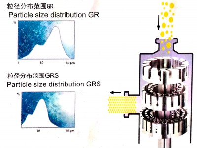 江蘇思峻高剪切分散設(shè)備三級乳化機分散工藝