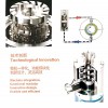 江蘇思峻高剪切乳化設(shè)備剪切泵乳化泵GDL1/22000